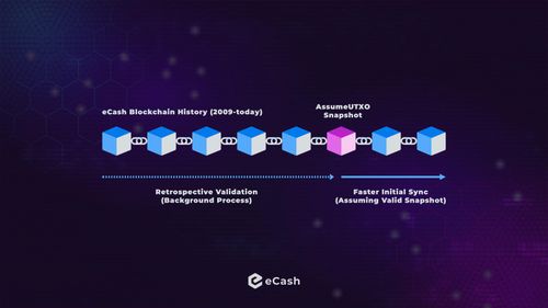 Introducing AssumeUTXO: Faster Node Sync on eCash